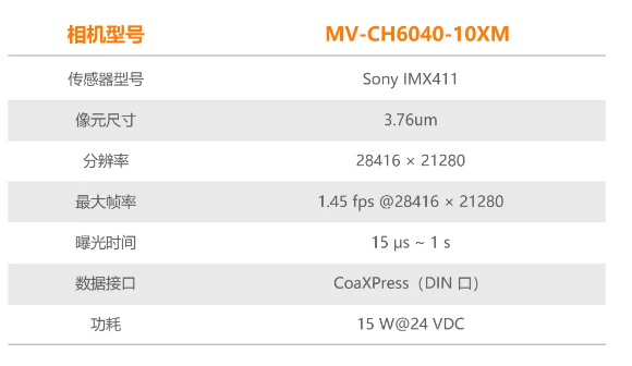 ?？禉C器人6.04億像素 CMOS CoaXPress 工業面陣相機參數.png