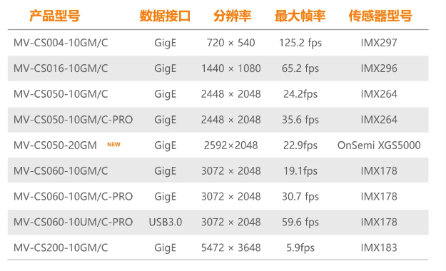 ?？礐S系列-500萬像素工業(yè)面陣相機(jī)全系列型號(hào).png