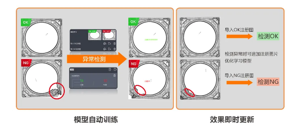 異常檢測學習模式，實現缺陷快速檢測.png