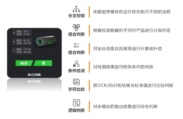 豐富的邏輯算法，靈活性更強.png