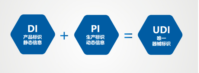 什么是UDI.png 什么是UDI.png