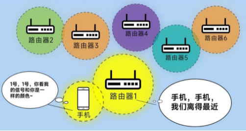 漫游丟包率更低,傳輸更穩(wěn)定.png 漫游丟包率更低,傳輸更穩(wěn)定.png